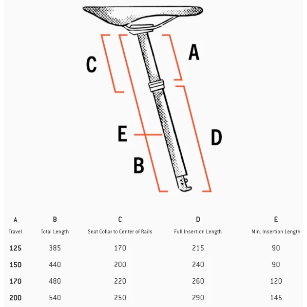 Loam Dropper Post - 125mm x 31.6